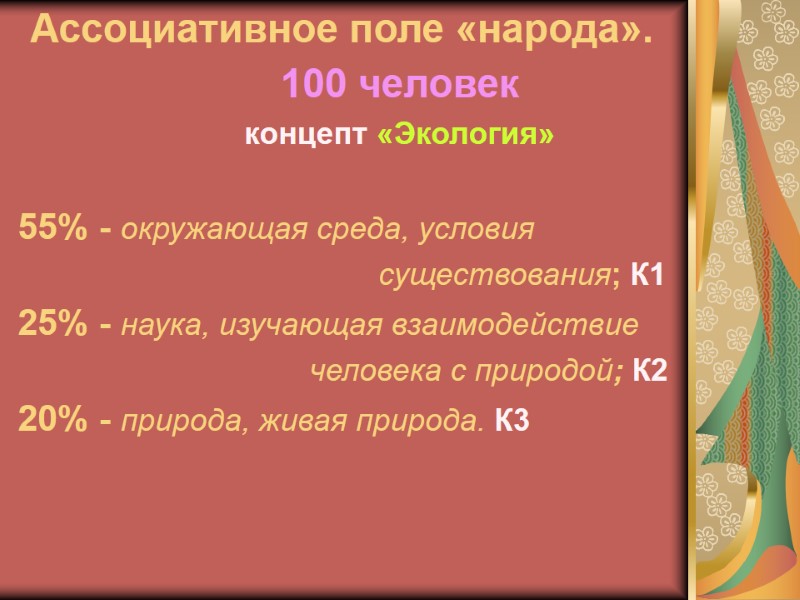 Ассоциативное поле «народа». 100 человек  концепт «Экология»   55% - окружающая среда,